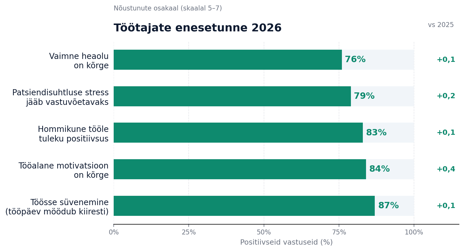ETTKL organisatsiooniuuring 2026_töötajate rahulolu