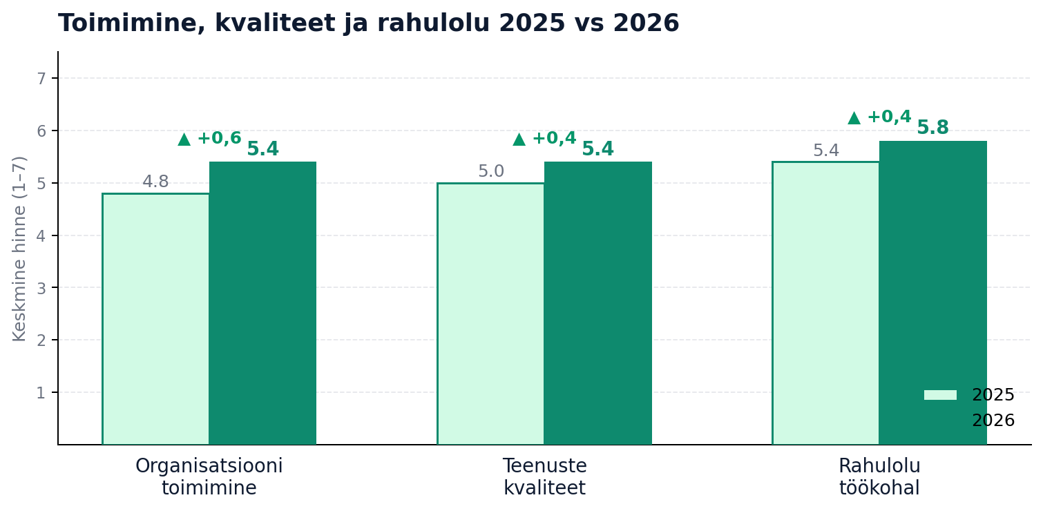 ETTKL uuring 2026_ toimimine