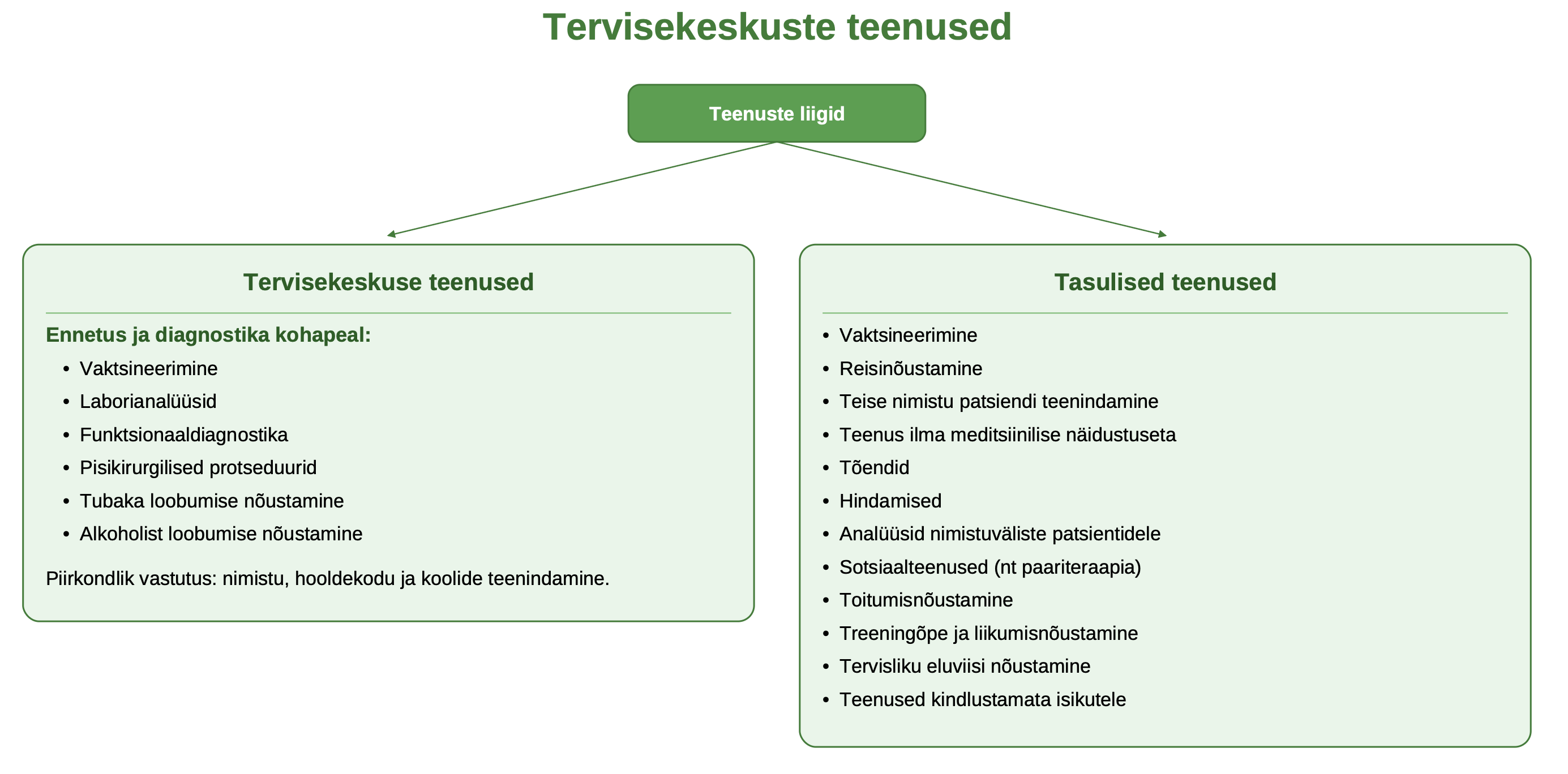 Tervisekeskuse teenused