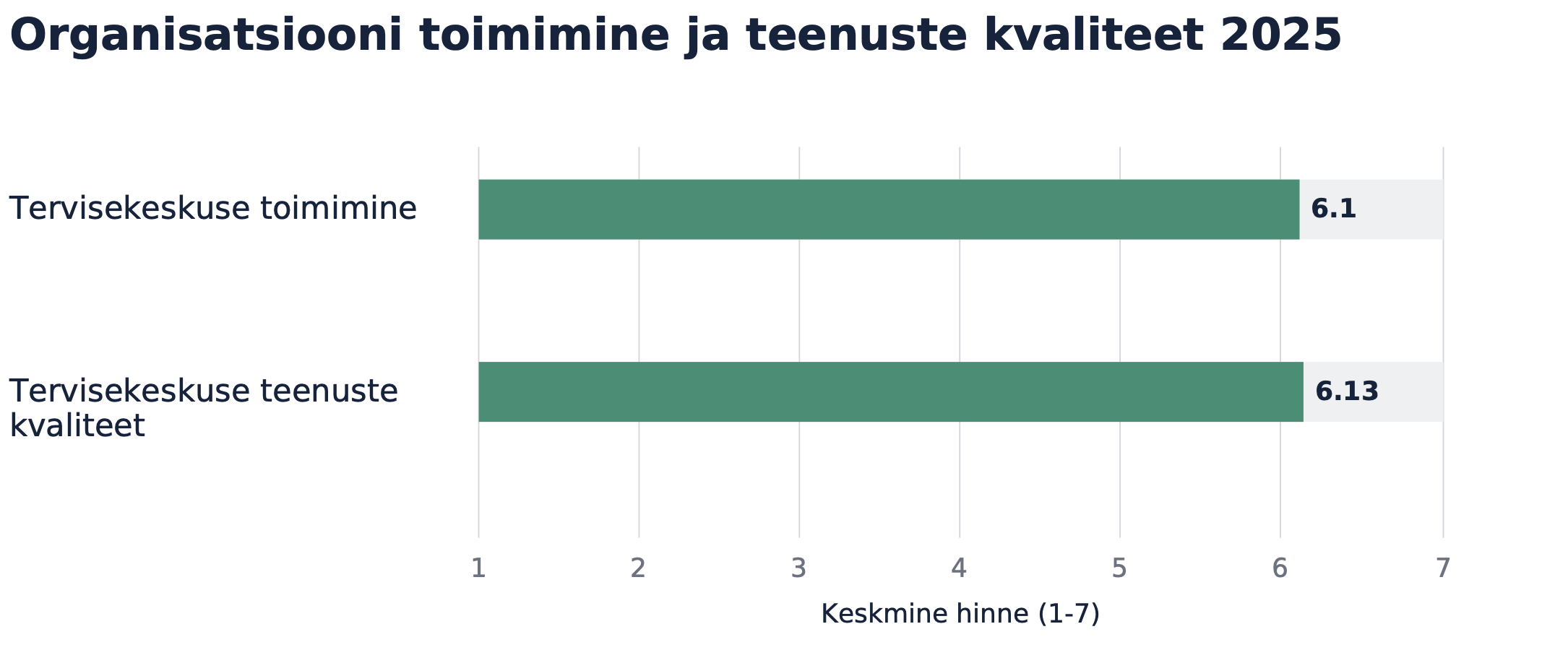 ETTKL uuring 2025_ Tervisekeskuse toimimine ja teenuste kvaliteet