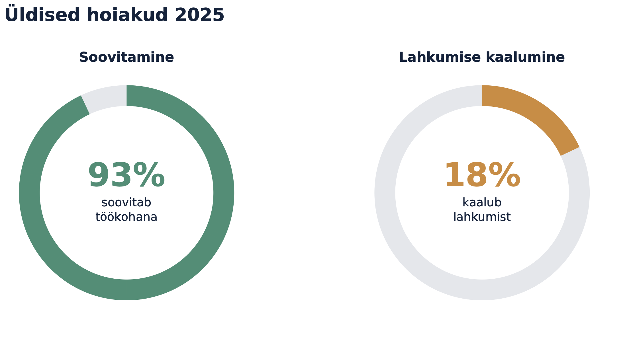 ETTKL organisatsiooni rahuoluuuring 2025_ töötajate rahuolu