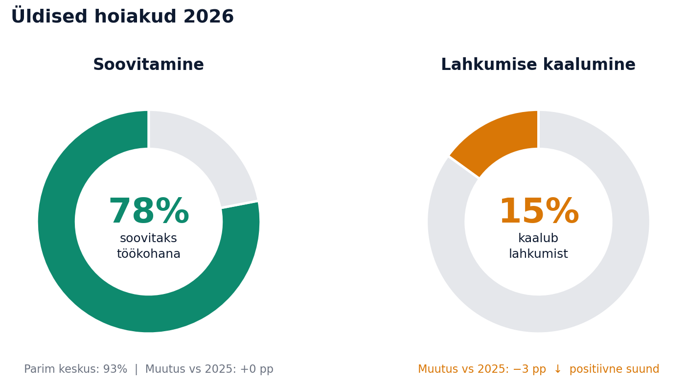 ETTKL organisatsiooni rahuoluuuring 2026_ töötajate rahuolu